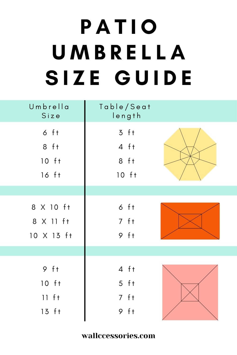 octagonal rectangle square patio umbrella size chart