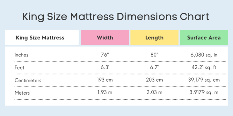 king mattress size in cms