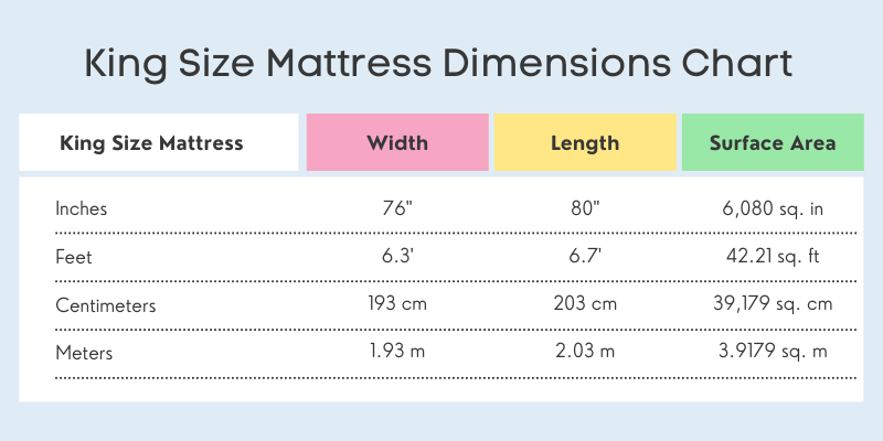 King Mattress Size Chart